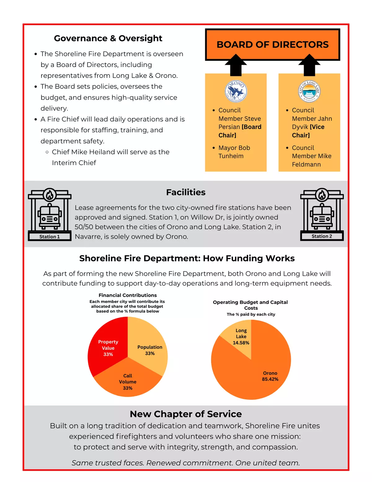 Shoreline Fire Additional Details